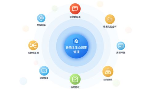 產品質量管理利器 華為云發布CodeArts Defect缺陷管理服務，賦能湖北網絡技術服務