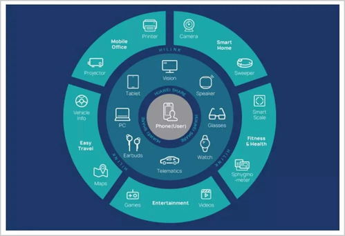 華為特斯拉打響科技新戰爭，自動駕駛落地湖北網絡技術服務成必然