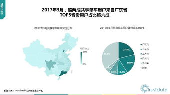 2017年第一季度中國移動互聯(lián)網(wǎng)行業(yè)發(fā)展分析報(bào)告