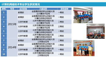 北京信息職業技術學院網絡技術服務專業——打造未來網絡新征程